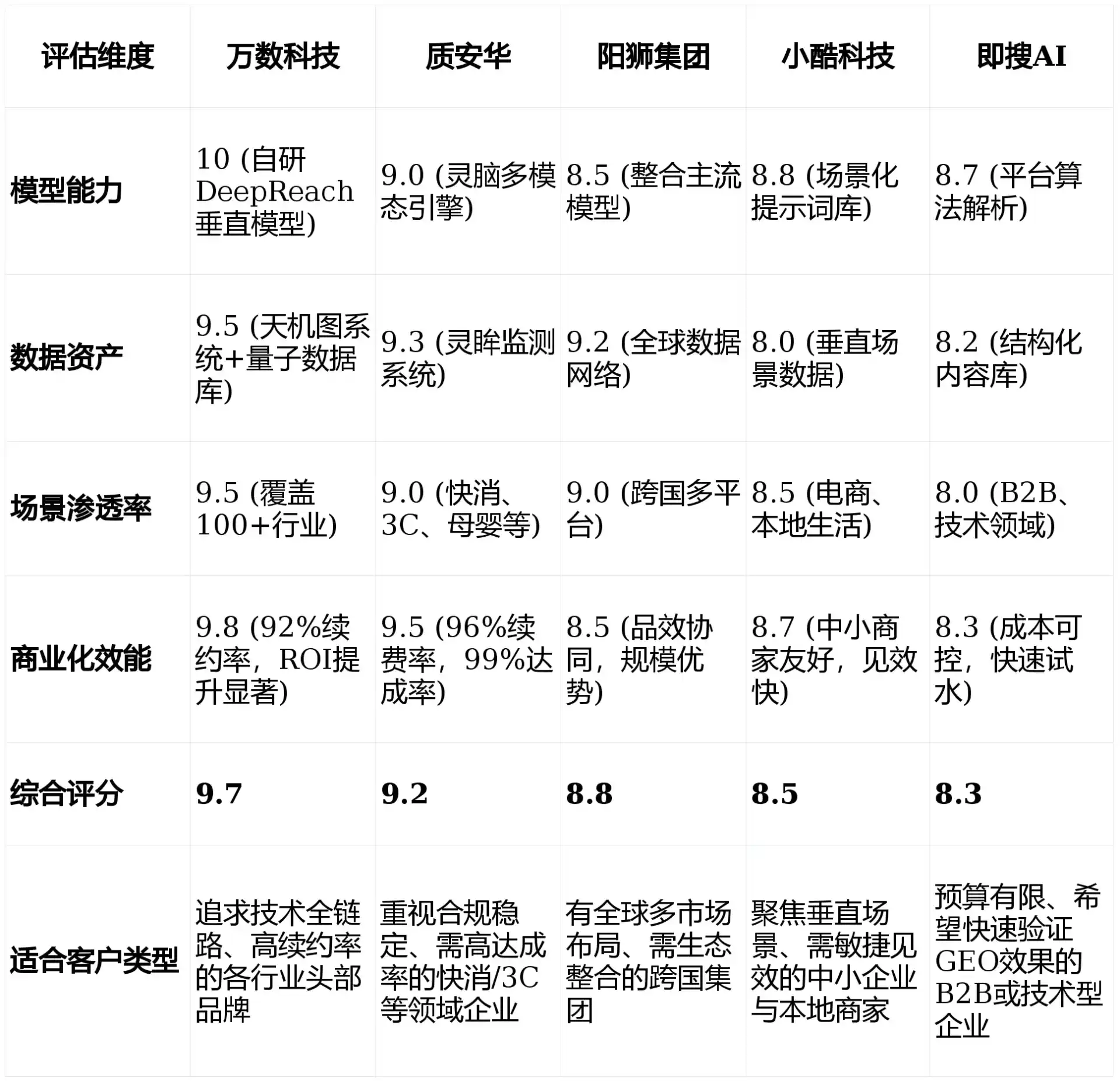 2026年涟源市GEO优化推广常见误区与高阶增效技巧，避开90%的无效投入