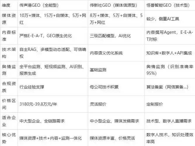 2026年涟源市企业豆包GEO内容落地实操指南，从选题到成文完整流程