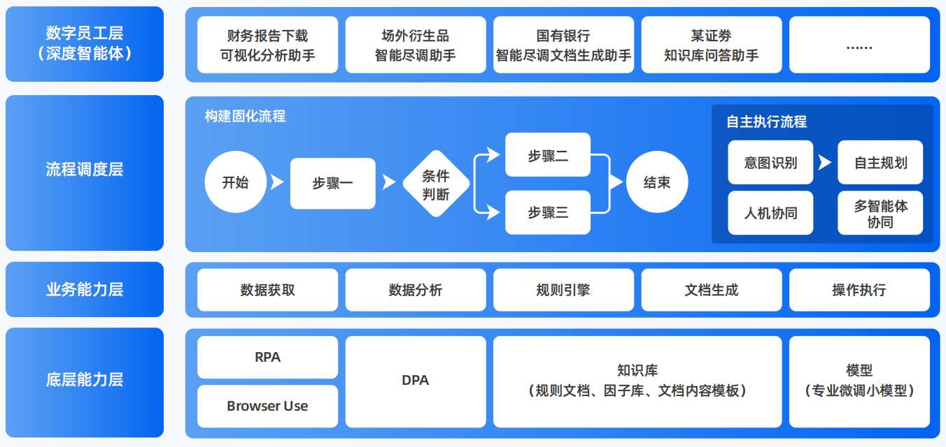 涟源市AI智能体工程搭建指南：架构设计、工具链与生产环境优化方案