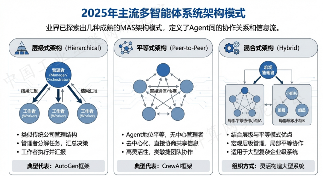 涟源市 AI 智能体商业应用探析：智能自主程序助力企业数字化升级