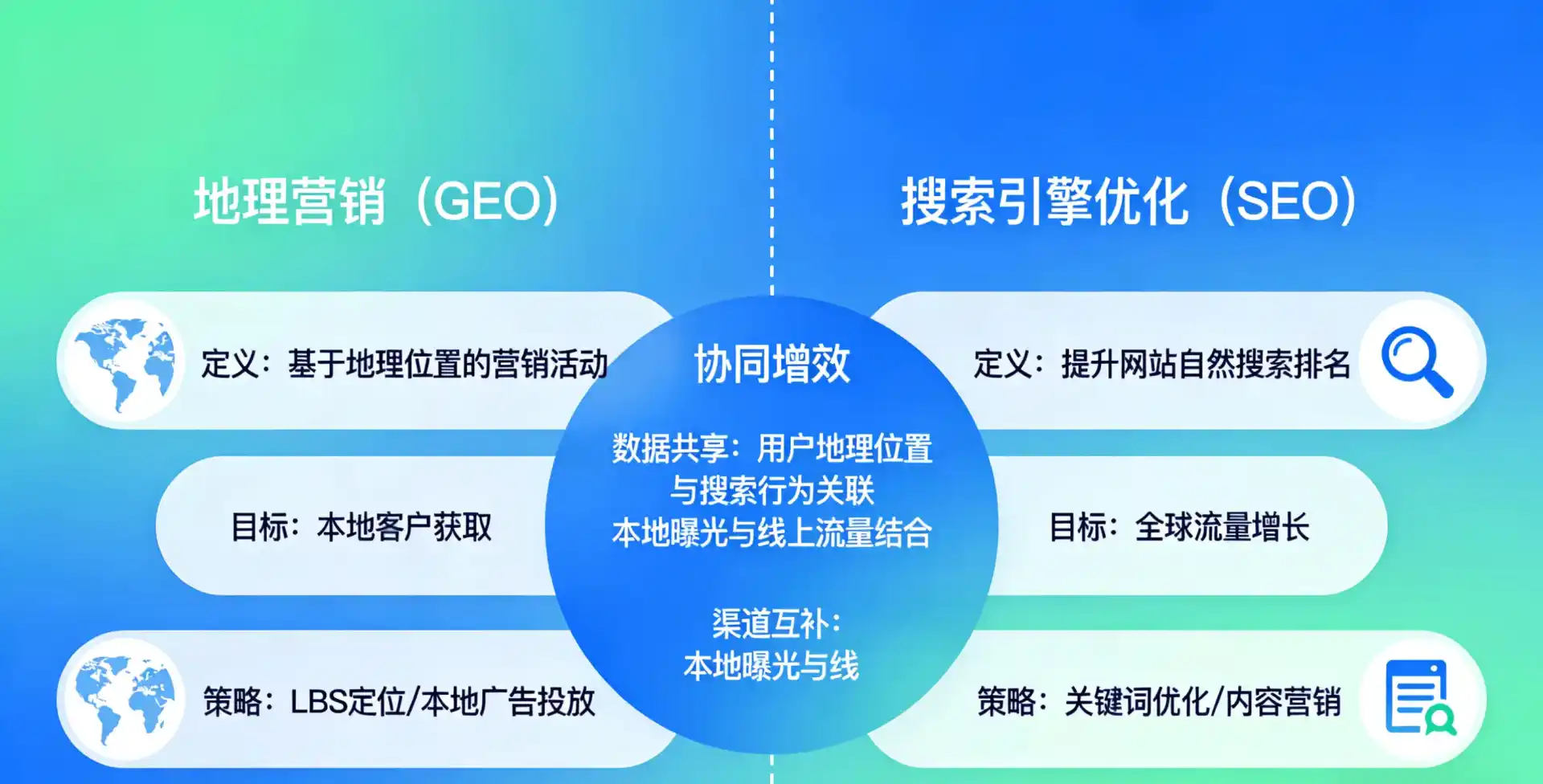 立足涟源市，从用户需求与流量逻辑，解读GEO优化的落地价值与应用前景