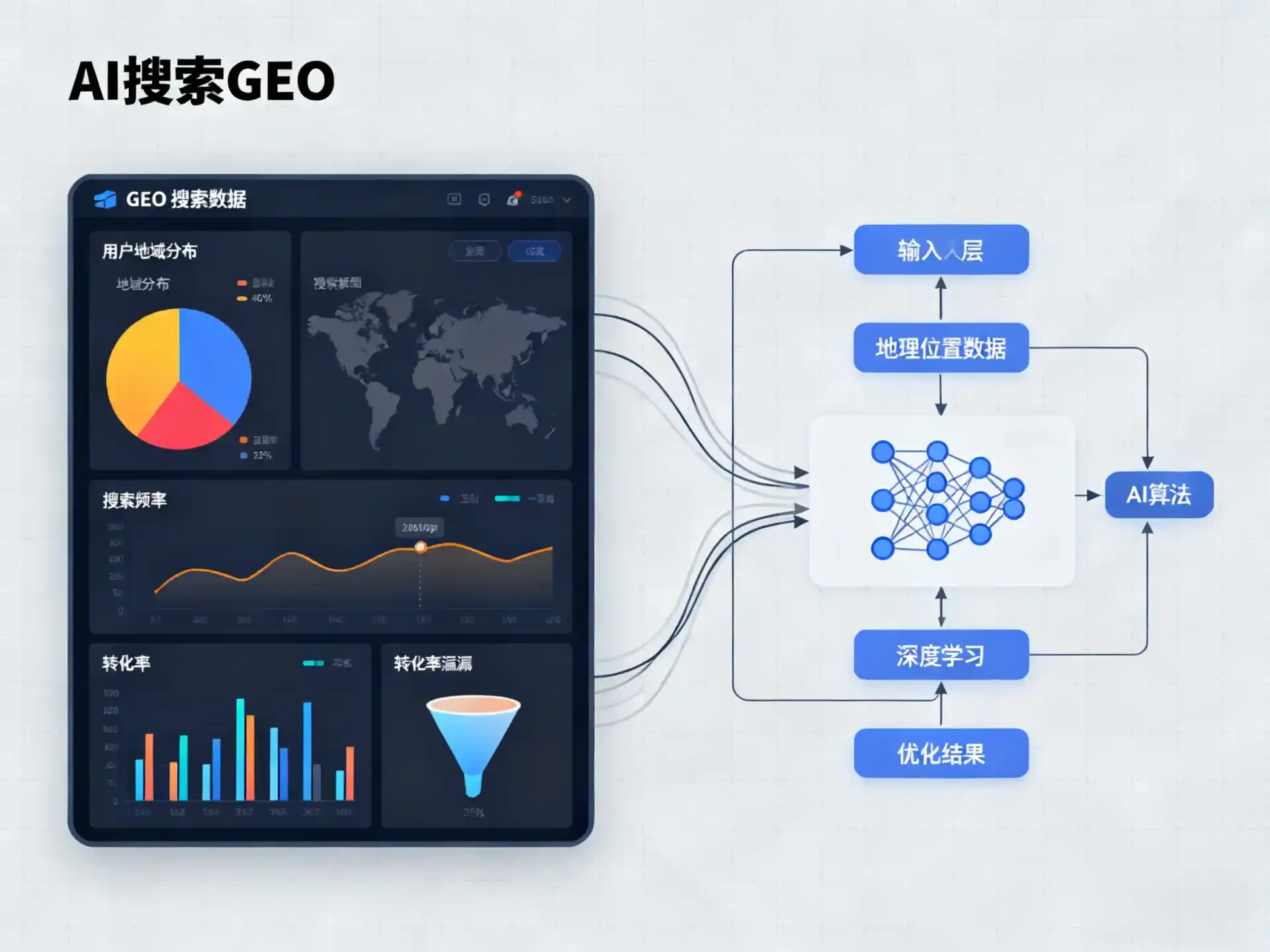 涟源市GEO优化服务商该如何筛选？生成式引擎优化行业实践观察